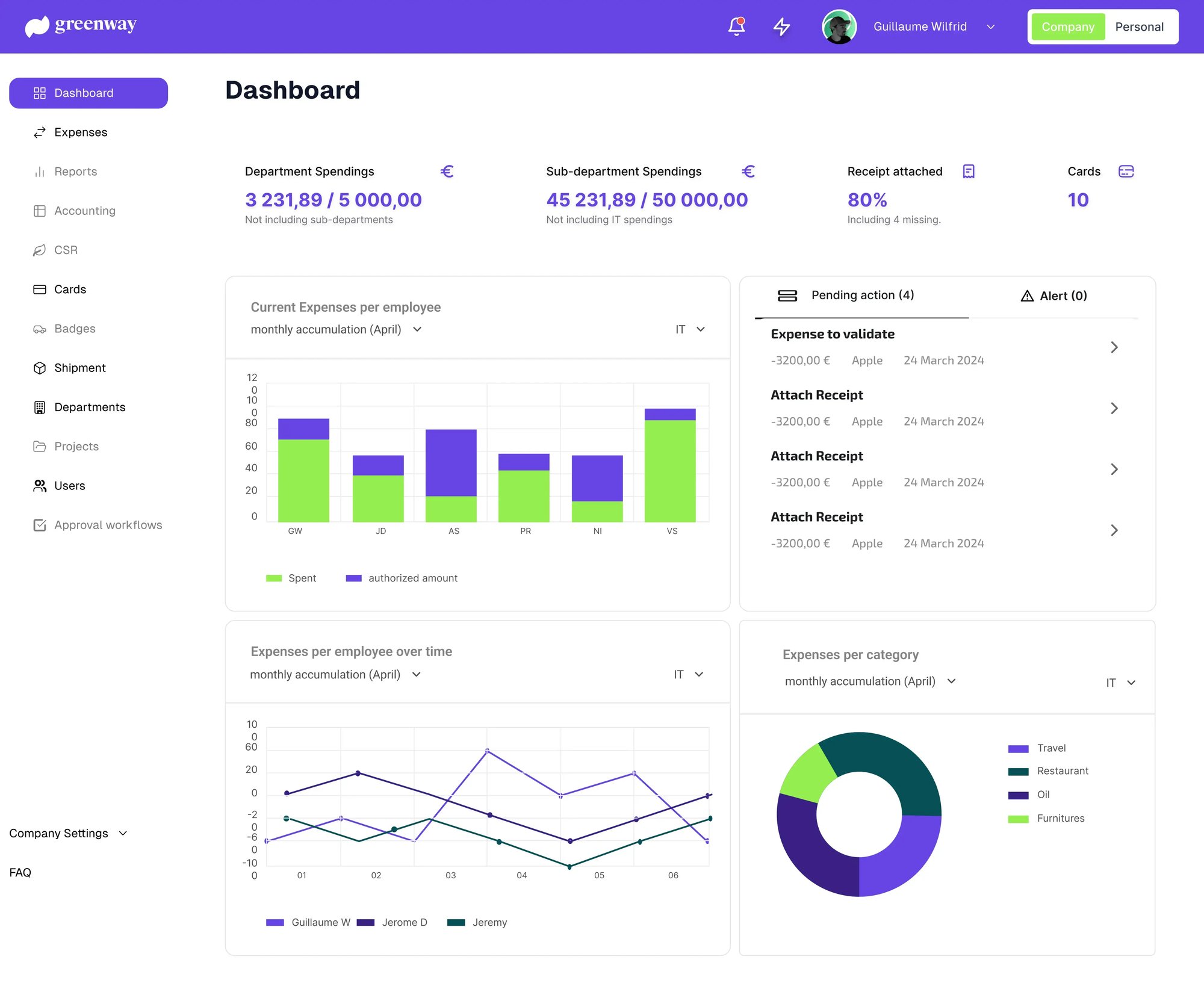 Dashboard Greenway